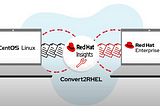 Convert CentOS to Red Hat Entreprise Linux Using Red Hat Insights