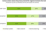 Reimagining consumer engagement model in banking post Covid