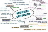 How Stories Exist in Games