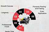 Importance of Surface Preparation in Car painting