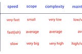 Tips and tricks on writing better end to end tests