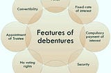 Debenture
According to the Companies Act 1956 " Debenture includes debenture stock, bonds and any…