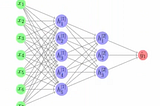 Multi-class Classification of Mathematical-Numbers | Vanilla DNN | Part1