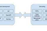 DevOps in medical software