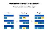 Architecture Decision Records
