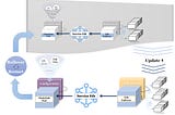 Deploying highly available Chainlink nodes