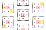 The Concept of the Combinatorial Mean (CMean Conjecture)