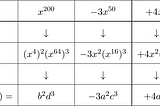 Low Degree Testing in zk-STARK: Part 1