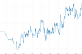 CRICKET — Elo Rating Analysis of ODI Teams