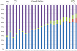 The 3-legged stool of enterprise Cloud adoption