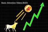 Have You Really Missed Buying BAT at Low Prices?