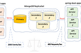 Advanced MongoDB Performance Tuning