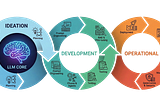 Large Language Model Operations (LLMOps)