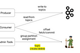 Kafka, KRaft and Storage Tiers