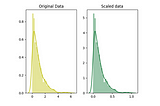 Exploratory Data Analysis and Feature Engineering