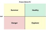 4 Quadrants of Startup Success: Are You Healthy, Survivor, Explorer, or In Danger?