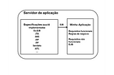 Entendendo o que é um servidor de aplicação e um servlet container na programação Java para Web