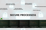 Your Business, Unified and Protected — Experience SpurtX!