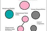 How to make Topic Models Interpretable: 3 New Ideas