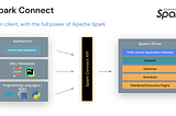 [Kubernetes Data Platform][Part 5.2][Main Components]: Apache Spark with Spark Connect Server