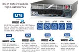 High Level Overview of F5 BIG-IP Software Modules — LTM, ASM, APM, AFM and DNS