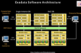 Oracle Exadata Database Machine