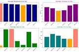 How to create a colorful bar plot from time series data in Python