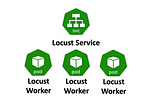 Locust’un Dağıtık Sistemlerde Kurulumu ve Azure AKS Üzerinde Çalıştırılması