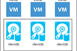 Deploy Rook-Ceph on Kubernetes