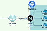 Kubernetes nginx-ingress AWS with custom configs