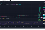 Shiba Inu vs Dogecoin: SHIB To Flip DOGE in the Next Seven Days?