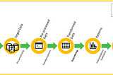 KDD workflow with the main steps
