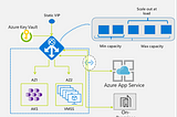 Load Balancing the Load balancer