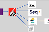Serilog: logging to console, Seq, ElasticSearch & File using dotnet6