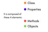 Fundamentals of object-oriented programming (OOP)