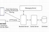 What is Cache and How to implement