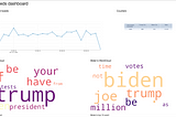 Python dashboard from Twitter data stream API