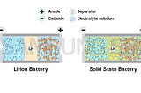 GrinB’s 7th EV (5) Battery