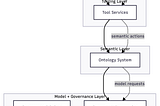 THE DEFINITIVE BLUEPRINT FOR ENTERPRISE AGENTIC AI ARCHITECTURE