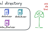 Mastering Data Version Control with DVC