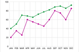 Reality Check: Is IT Hiring Slowing, Recovering, or Quietly Restructuring?