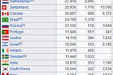 What Do Countries With The Best Coronavirus Responses Have In Common?