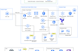 Platform Engineering: How I Built a Self-Service Event Mesh for 12 Product Teams on Google Cloud