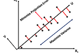 Principle Components Analysis (PCA): Essence and Case Study with Python