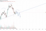 BTC Wave C Zoom In @ Crappy Trader Notes #5