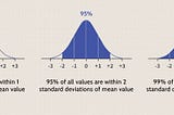 Understanding the Central Limit Theorem