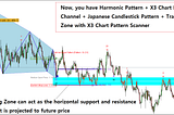 New Version of X3 Chart Pattern Scanner Coming For MetaTrader 4 and MetaTrader 5