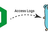 Sending Nginx Access Logs to a Golang Server over syslog