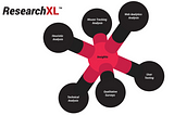 Conversion Research Model ResearchXL Model — Review