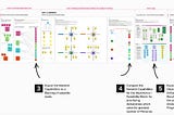 The Outcome Driven Alignment Model (ODAM)